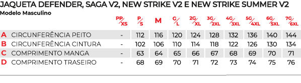 Jaqueta Masculina New Strike V2 Preto/Vermelho Texx